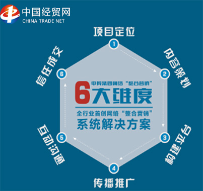 让品牌学会呐喊 著名电商运营公司——中国经贸网助力企业品牌发展