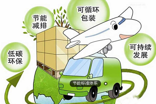 节能环保产业在经济领域上避不开的问题