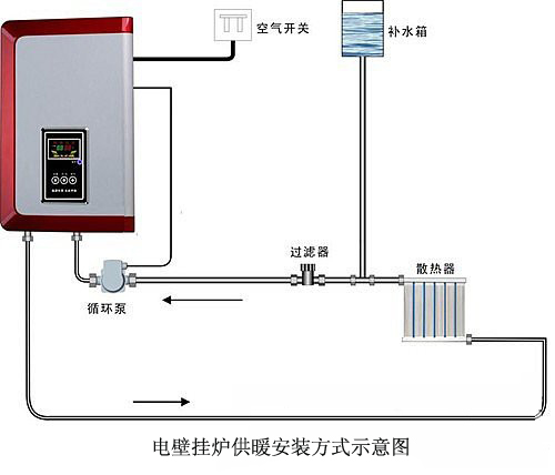 壁挂炉成新宠 紧随行业智能化