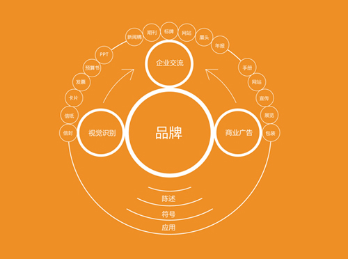 品牌是有个性的 灯饰企业如何打造品牌