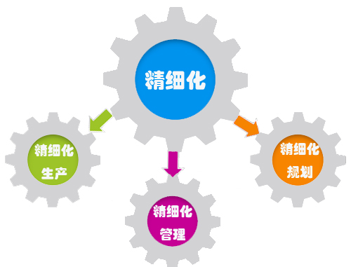 重视质量发展态势中 橱柜企业精细化已成必然