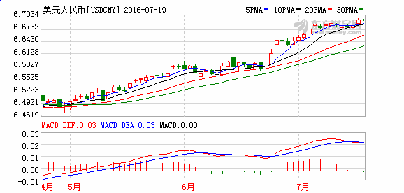 Ҽڻʽ״ε6.70 ԹӰ켸