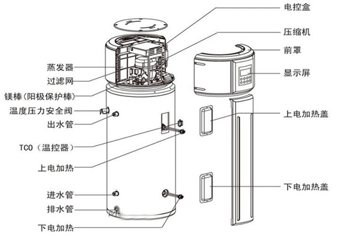 空气能热水器品牌的发展趋势是现代化、精简化