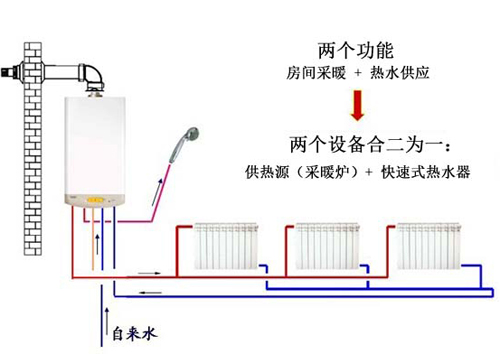 面对市场趋势的变化 壁挂炉企业需要积极应对