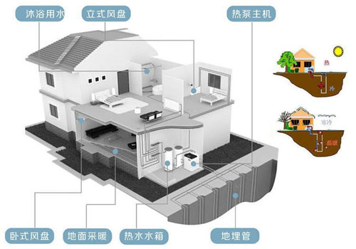 空气能热泵采暖可抑制农村散煤污染