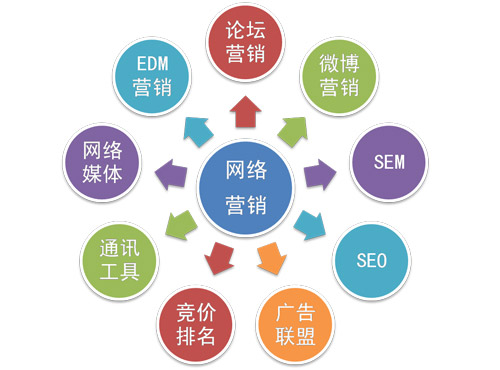 网络营销受重视 花洒企业如何准确应用?