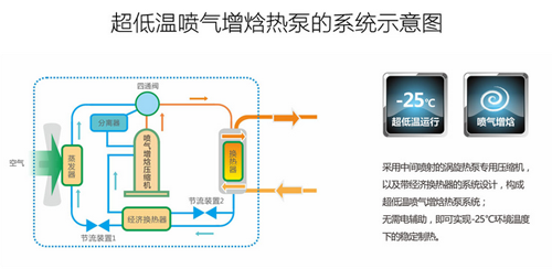 解决煤炭污染要从根源入手，普及空气能热泵是最好办法