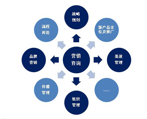 合力共生 门窗企业营销渠道改革