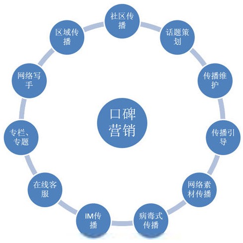 掌握四点 壁挂炉企业很容易做好口碑营销