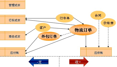 运输成本增加 陶瓷企业价格上涨的呼声很高