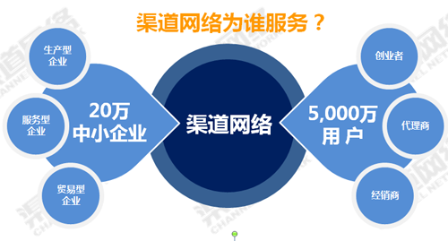 水槽企业开辟网络渠道要先做调研