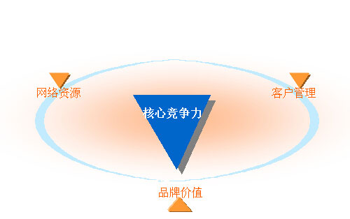  核心竞争力是油墨企业长久不衰的法宝