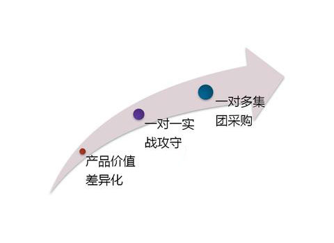 营销模式单一 灯饰照明企业需提高感官体验