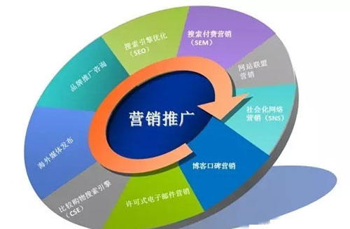 新媒体营销时代 锁具企业该怎么面对?