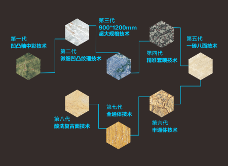 解析中国瓷砖出口的价格不理想的五大原因
