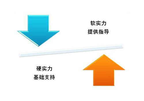 软实力可以帮助碳纤维十大品牌获胜