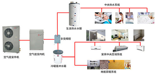 空气能作为知名品牌 所有用途