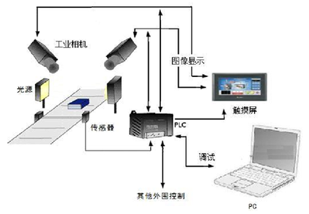 机器视觉在安全行业的应用 离不开四项技术