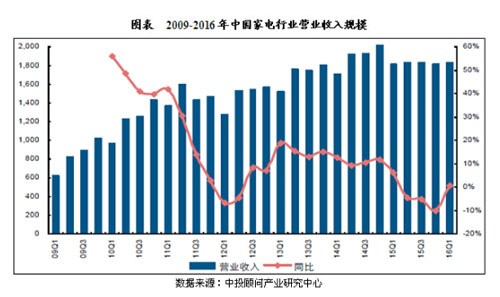 2016ҵҵн ҵչкα仯