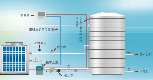 家电行业的“黑马”空气能热泵将步入黄金期