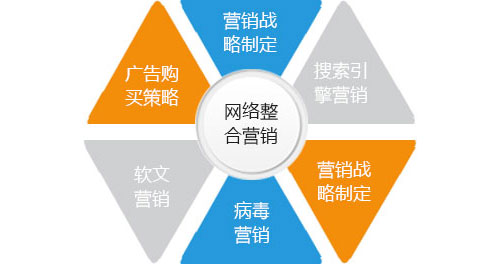 2017年，油墨品牌必须要做好网络整合营销