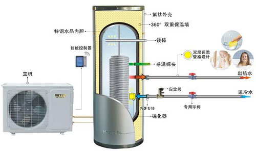 空气能热水器的使用年限跟什么有关?