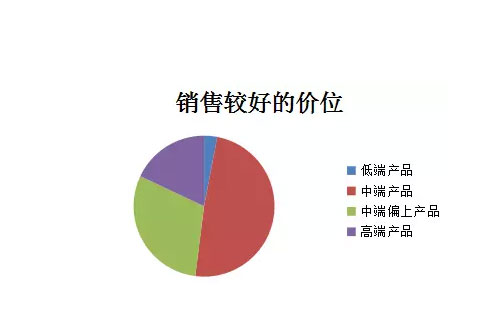 从北京锁具市场发展 看整个锁具行业是何走向