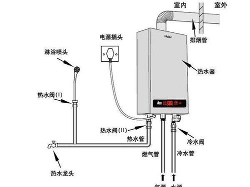 分析燃气壁挂炉加热系统的几个优点