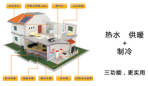 冬季渐远，空气能热泵“采暖+热水”双供的优势凸显