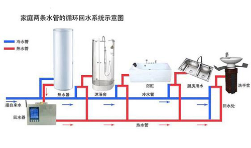 浅析空气能热水器安装前要做什么?