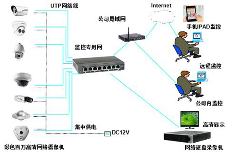 安防监控系统中光纤收发器的那些事