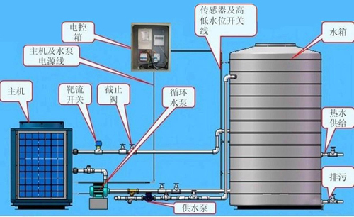 空气能热泵热水器水箱选择在热水工程中的应用