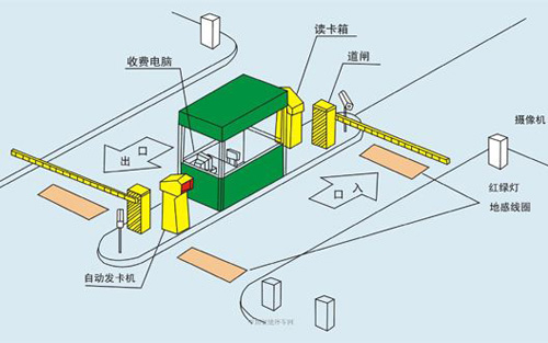 卡口+识别 打通老旧小区安防最后一公里