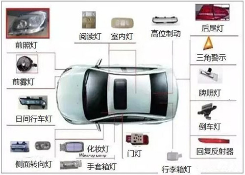 LED闪耀“灯”场，车灯舞台谁主沉浮!