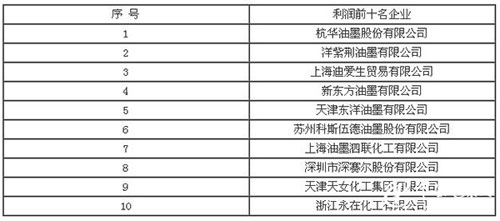 2017年中国环保型包装油墨行业发展现状及趋势分析