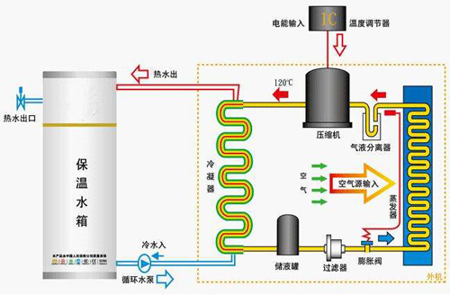 具体说说空气能热水器的能量转化