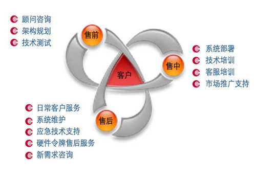 灯饰照明企业做好服务工作 才能获得消费者的认可