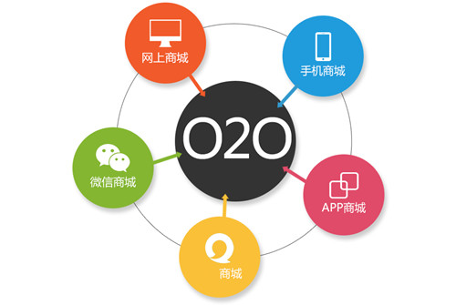 O2O营销模式盛行 汽车照明企业如何搭建用户关系网?