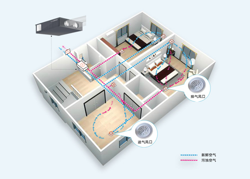 热新风系统 空气净化器带来了多少挑战？