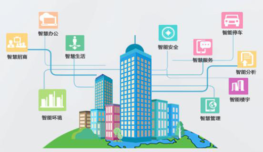 达实信息一卡通解决方案推动智慧城市建设