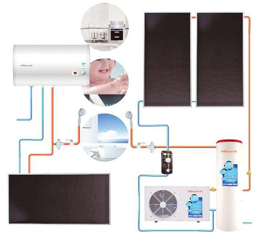 浅析空气能热水器企业如何在变革中找准自己的位置?