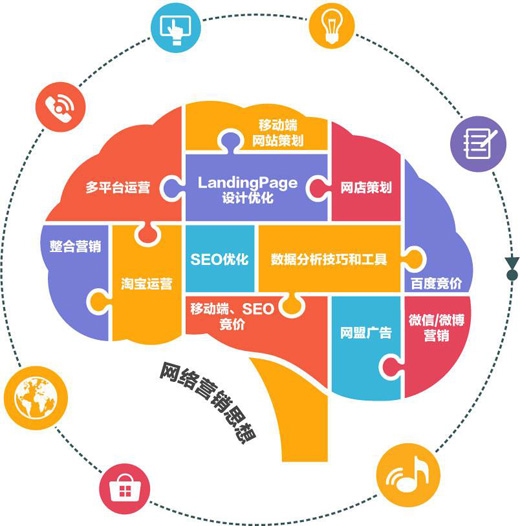 借网络营销优势 汽车照明企业还需做好规划