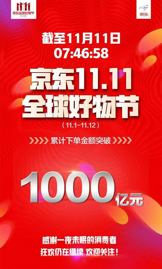 京东家电11.11小家电3000万销量再次刷新纪录