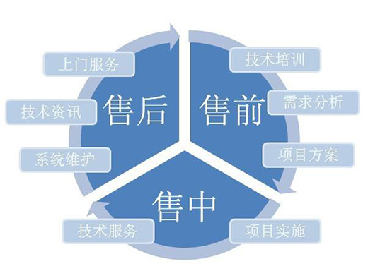 做好售前、售中、售后服务 壁纸企业才能留住消费者