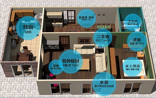 宝华韦健：要做新风系统全球领先者