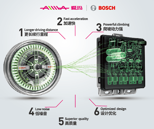 电动车什么牌子好?爱玛的三大技术领跑