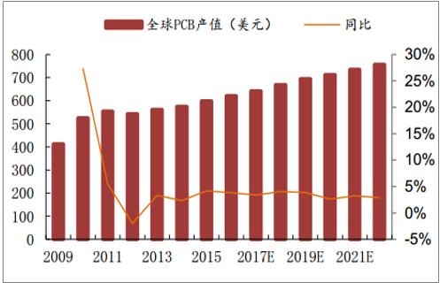 2018年中国PCB专用油墨行业发展现状及发展趋势分析
