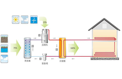 临近3.15，空气能品牌应树立行业诚信经营的典范