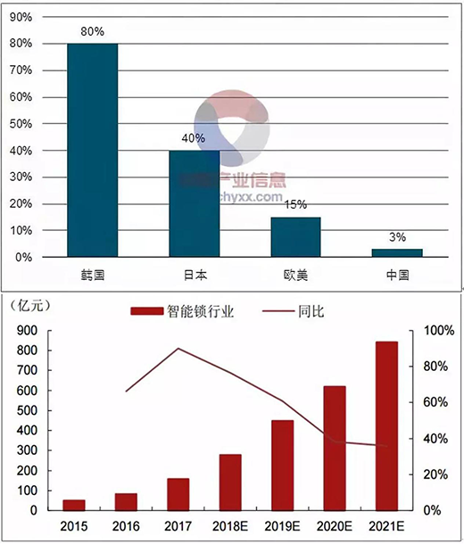 多特智能锁诚邀您参加2019中国上海建博会