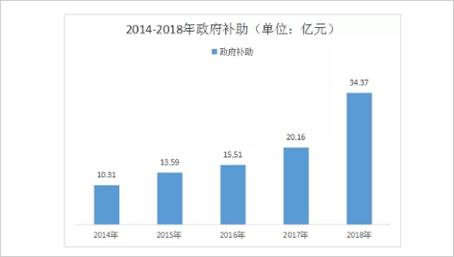 50家LED企业“隐性”支撑数据解读